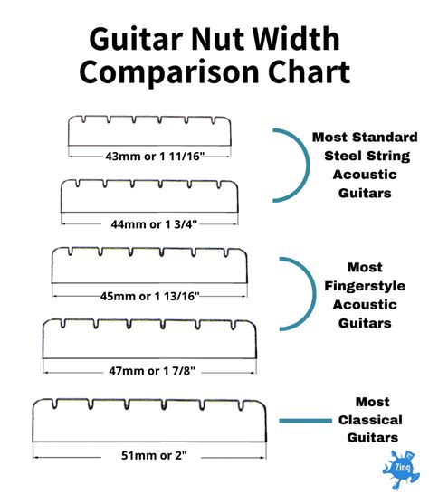 guitar neck sizes chart